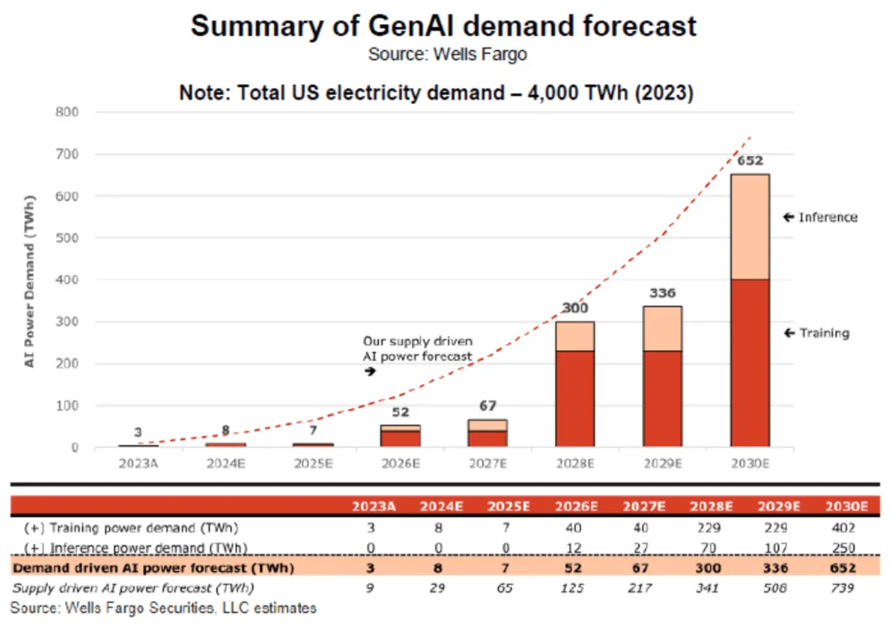 AI Impact on Electricity Prices: Understanding