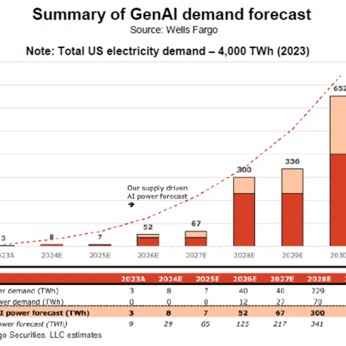 AI Impact on Electricity Prices: Understanding