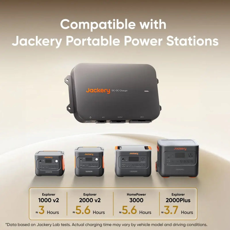 Jackery DC-DC Alternator Charger.   At  Generation Eco Store