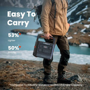 Jackery Solar Generator  1500 Ultra.   At  Generation Eco Store