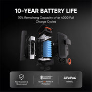 Jackery Solar Generator  5000 Plus.   At  Generation Eco Store