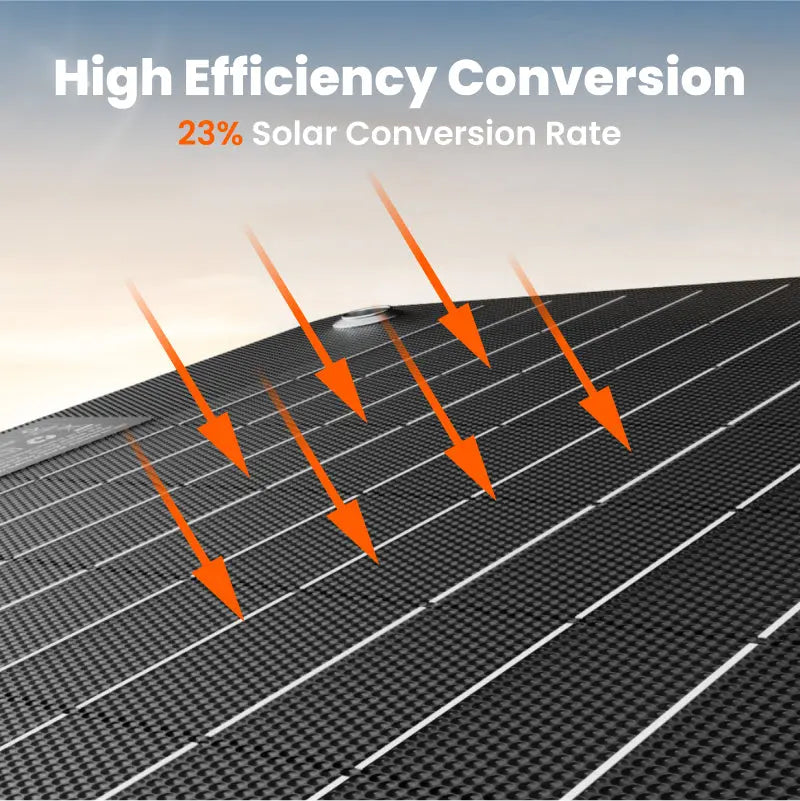 Jackery SolarSaga 40W Mini Solar Panel.   At  Generation Eco Store
