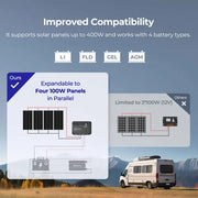 Renogy 100W 12V Monocrystalline Solar Starter Kit w/Wanderer 30A Charge Controller - Generation Eco Store