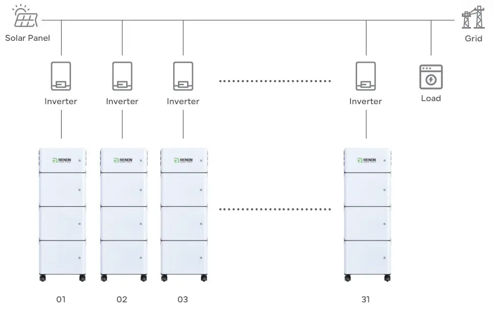 Renon Power EBrick-IND Modular LV Battery System Indoor Cabinet.   At  Generation Eco Store