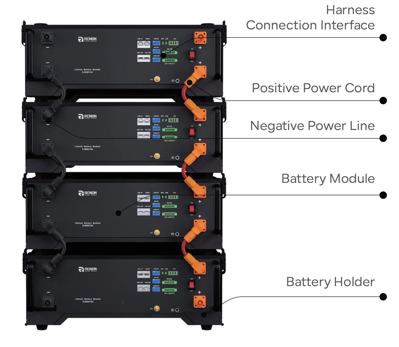 Renon Power EBrick Residential Battery 5.12kWh.   At  Generation Eco Store