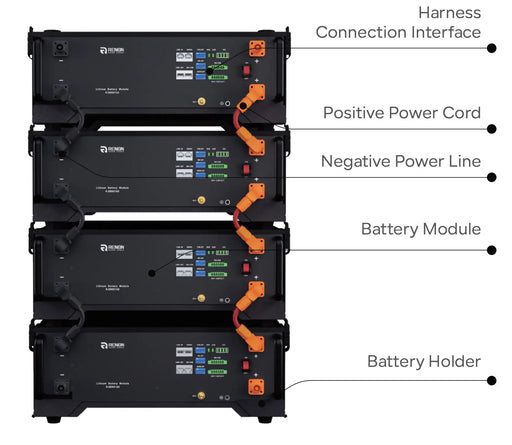 Renon Power EBrick Residential Battery 5.12kWh.   At  Generation Eco Store
