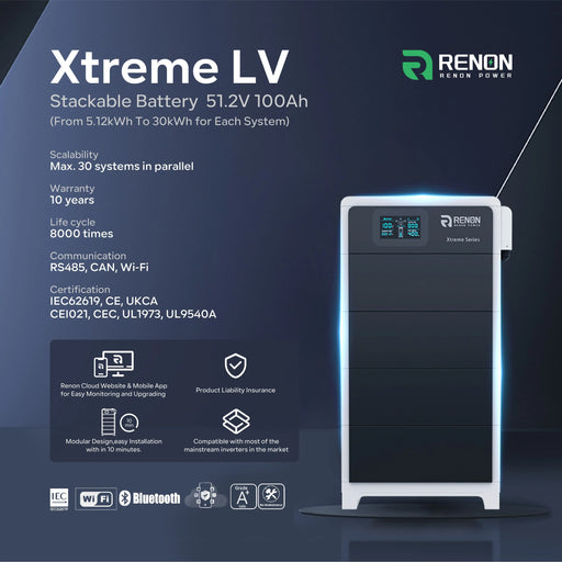 Renon Power Xtreme LV Modular Residential Battery System.   At  Generation Eco Store