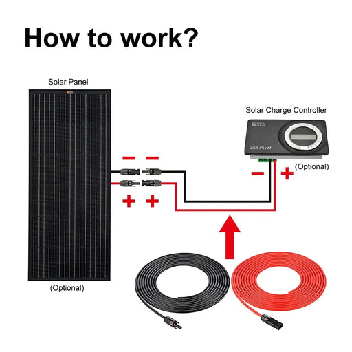 Rich Solar 10 Gauge 20 Feet Cable Connect Solar Panel to Charge Controller.   At  Generation Eco Store