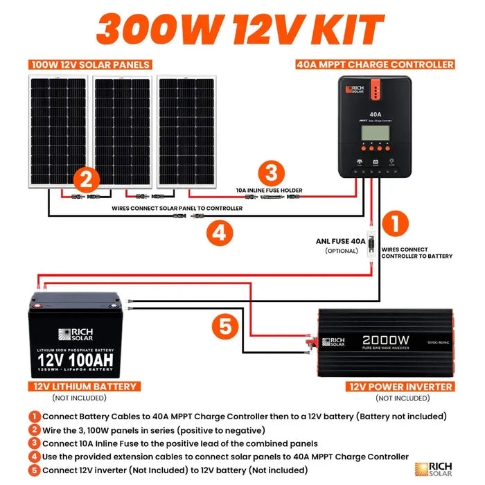 Rich Solar 300 Watt Solar Kit.   At  Generation Eco Store