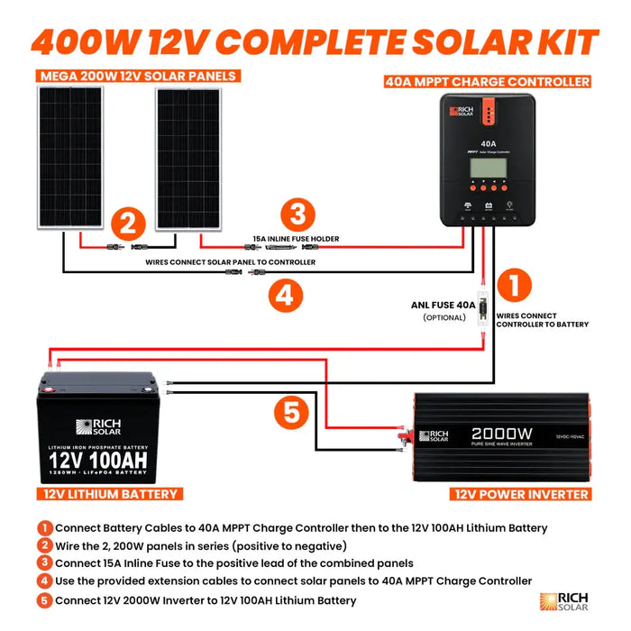 Rich Solar 400 Watt Complete Solar Kit.   At  Generation Eco Store