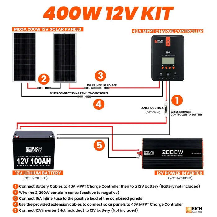 Rich Solar 400 Watt Solar Kit.   At  Generation Eco Store