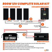 Rich Solar 800 Watt Complete Solar Kit.   At  Generation Eco Store