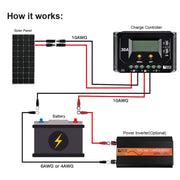 Rich Solar Mega 150 Watt Monocrystalline Solar Panel.   At  Generation Eco Store