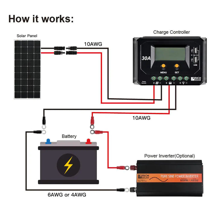 Rich Solar Mega 150 Watt Monocrystalline Solar Panel.   At  Generation Eco Store