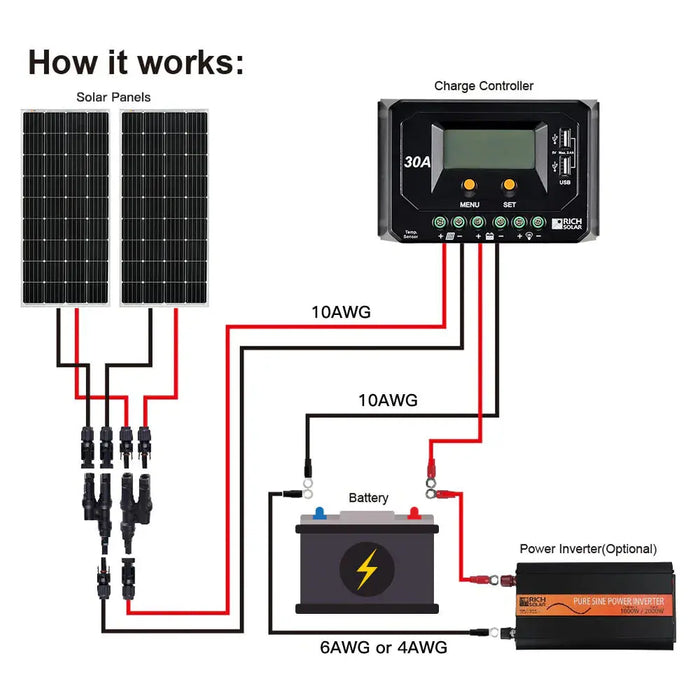 Rich Solar Mega 150 Watt Monocrystalline Solar Panel.   At  Generation Eco Store