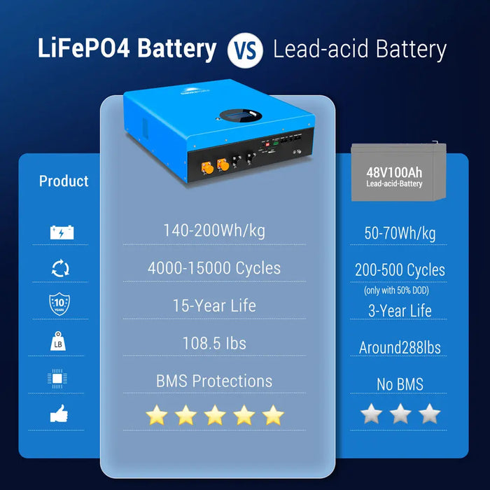 Sungold Power 5.12KWH Powerwall LIFEPO4 Lithium Battery SG48100M.   At  Generation Eco Store