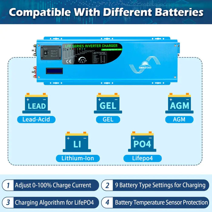 Sungold Power 6000W DC 24V Split Phase Pure Sine Wave Inverter With Charger.   At  Generation Eco Store