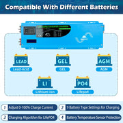 Sungold Power 6000W DC 48V Split Phase Pure Sine Wave Inverter With Charger UL1741 Standard.   At  Generation Eco Store