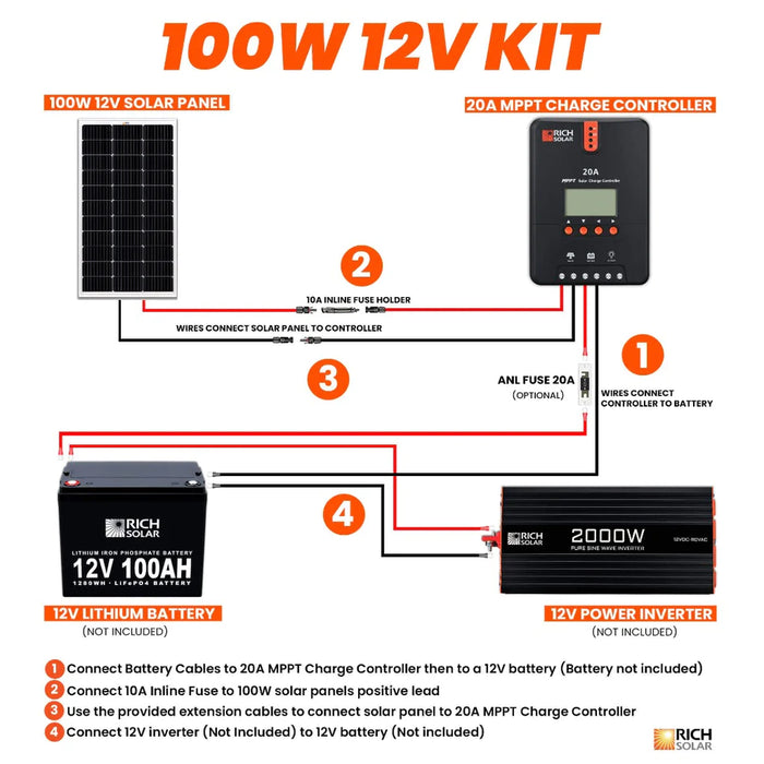 Rich Solar 100 Watt Solar Kit