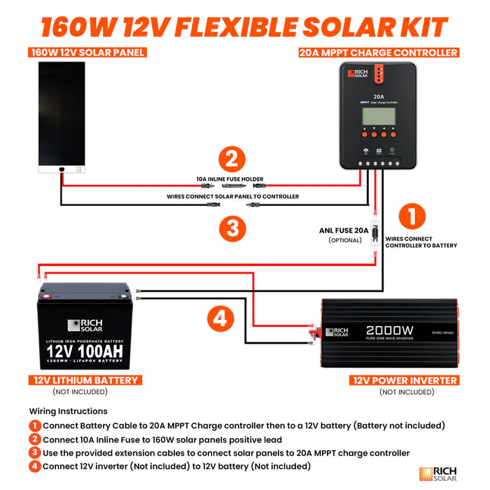 Rich Solar 160 Watt Flexible Solar Kit