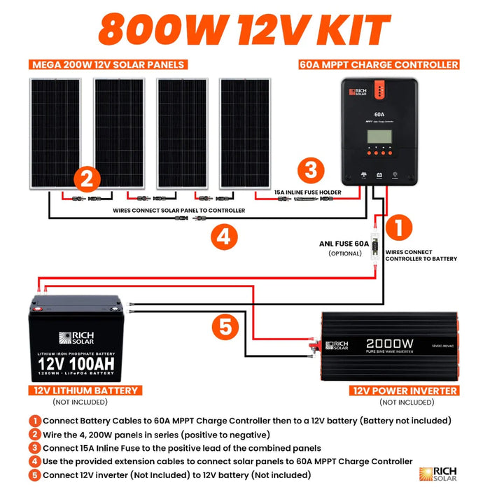 Rich Solar 800 Watt Solar Kit