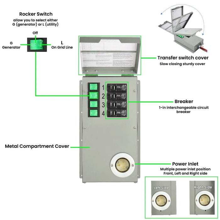 Nature's Generator Power Transfer Kit HKNGPTK