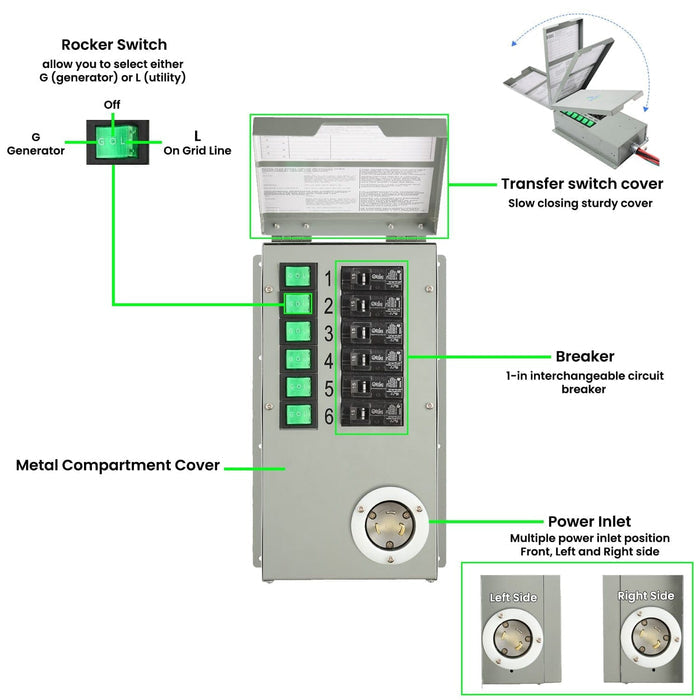Nature's Generator Power Transfer Kit Elite HKNGPTKEL