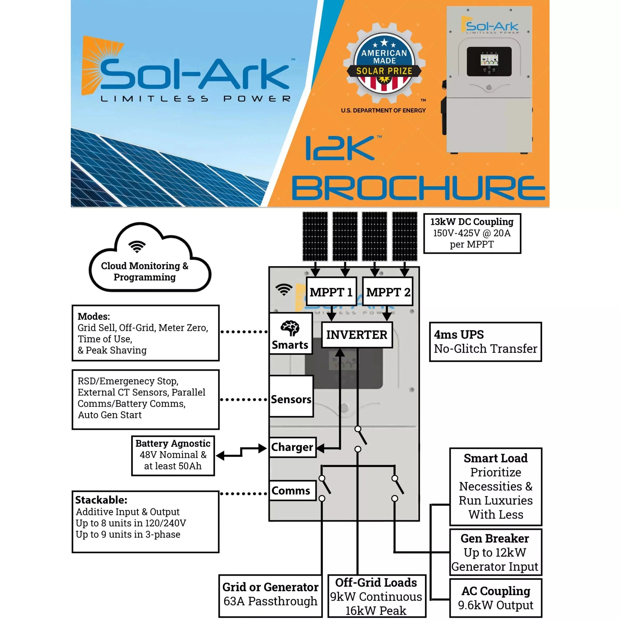 Sol-Ark 12K + 2 x Fortress eVault 18.5kWh MAX Kit | 120/240 48V [All-In-One].   At  Generation Eco Store